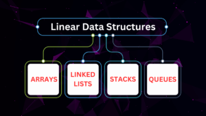 Linear Data Structures