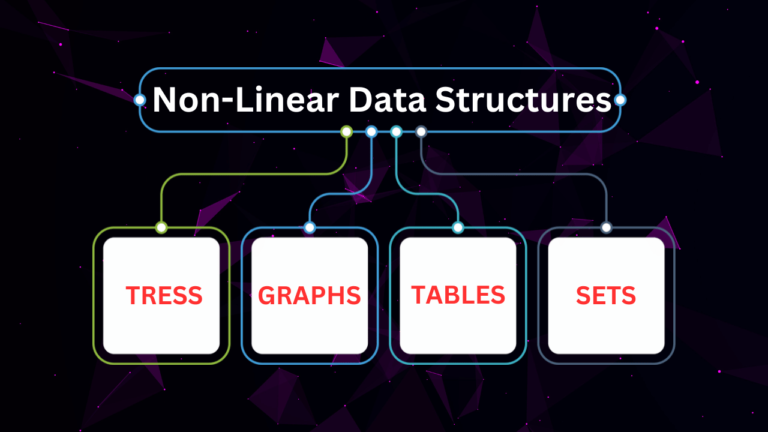 What is a Data Structure?