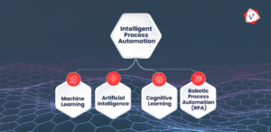 Components Intelligent Process Automation